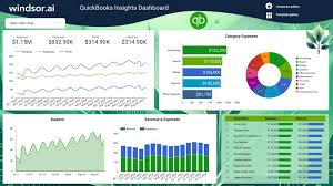 Business Reporting Tools